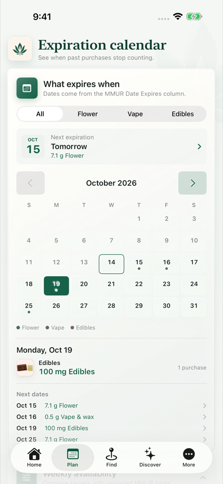 Actual Tend calendar with a selected date, amounts and the entries behind it